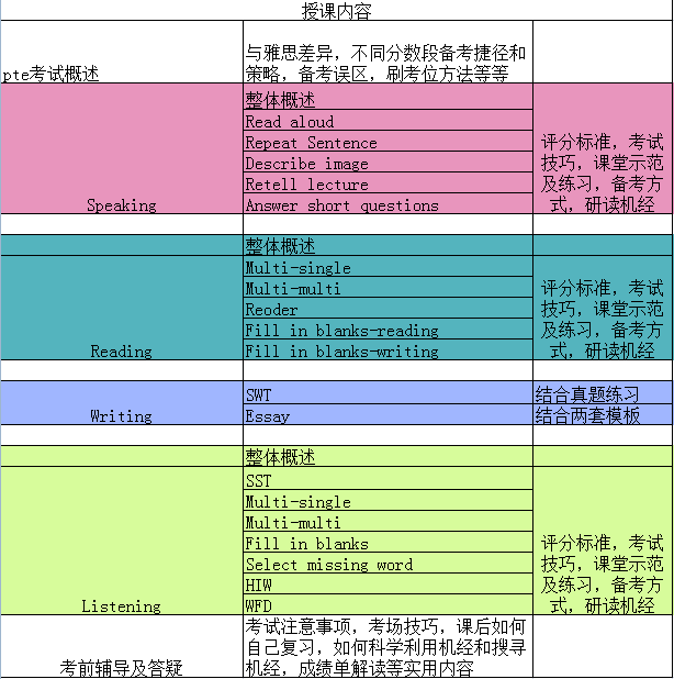 PTE ��������.png