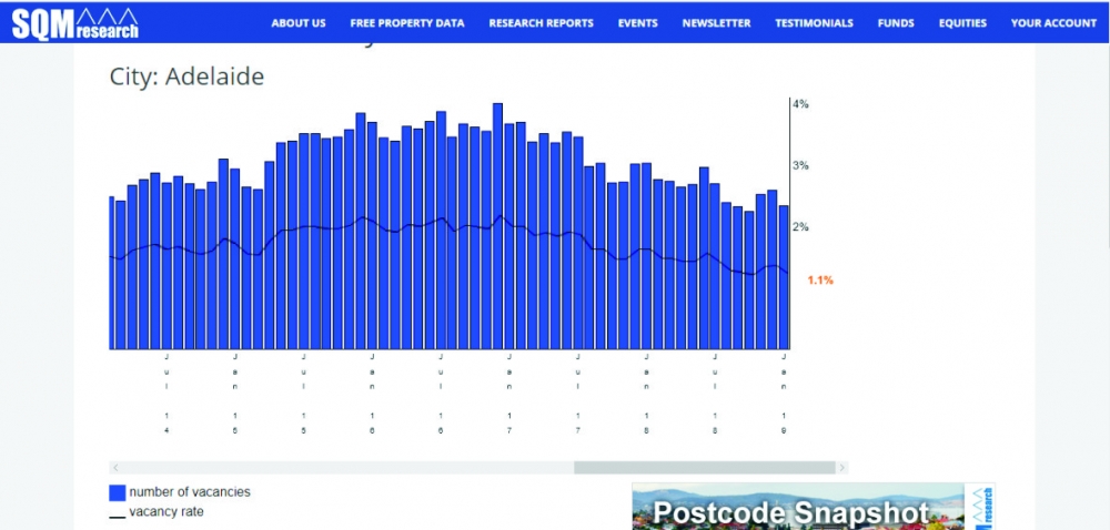 Vacancy rate Ade.JPG