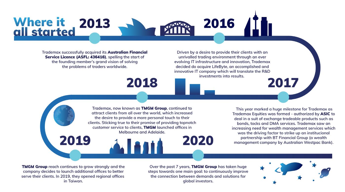 Financial Product Sales Intern|Mandarin  Speaking-金融券商产品销售实习生-求职招工-AdelaideBBS.com_阿德莱德中文 网_南澳华人论坛_阿德莱德租房_工作_交友_同城AdelaideBBS.com中文网-