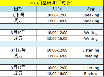 3��PTE������ ƽʱ��.png